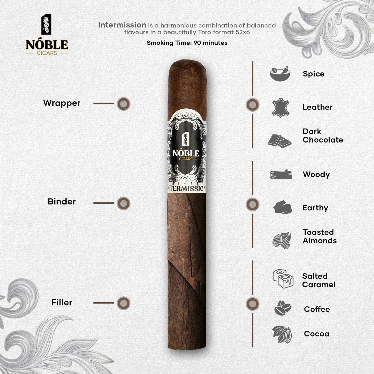 NOBLE Cigar Intermission