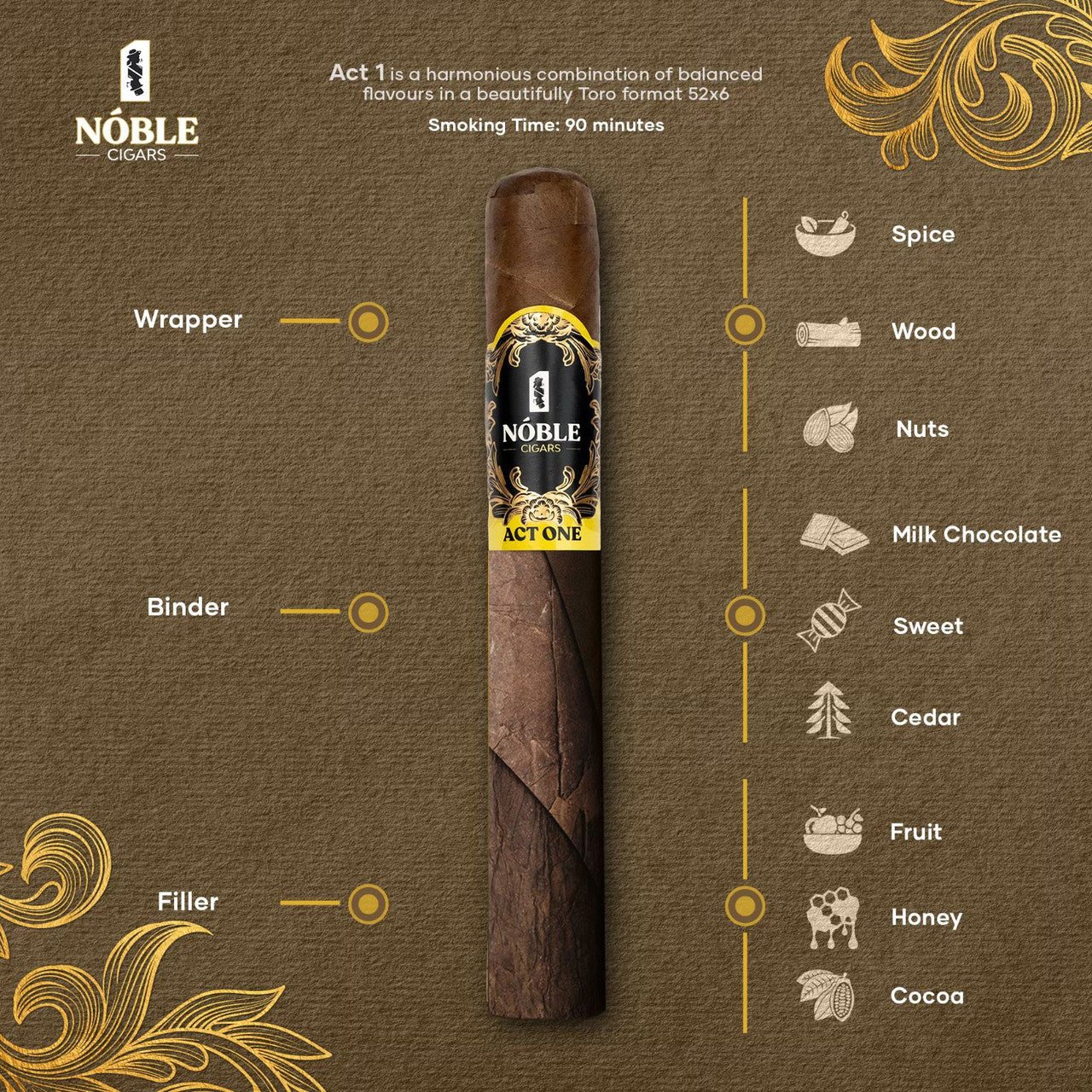 Noble Cigars Act One