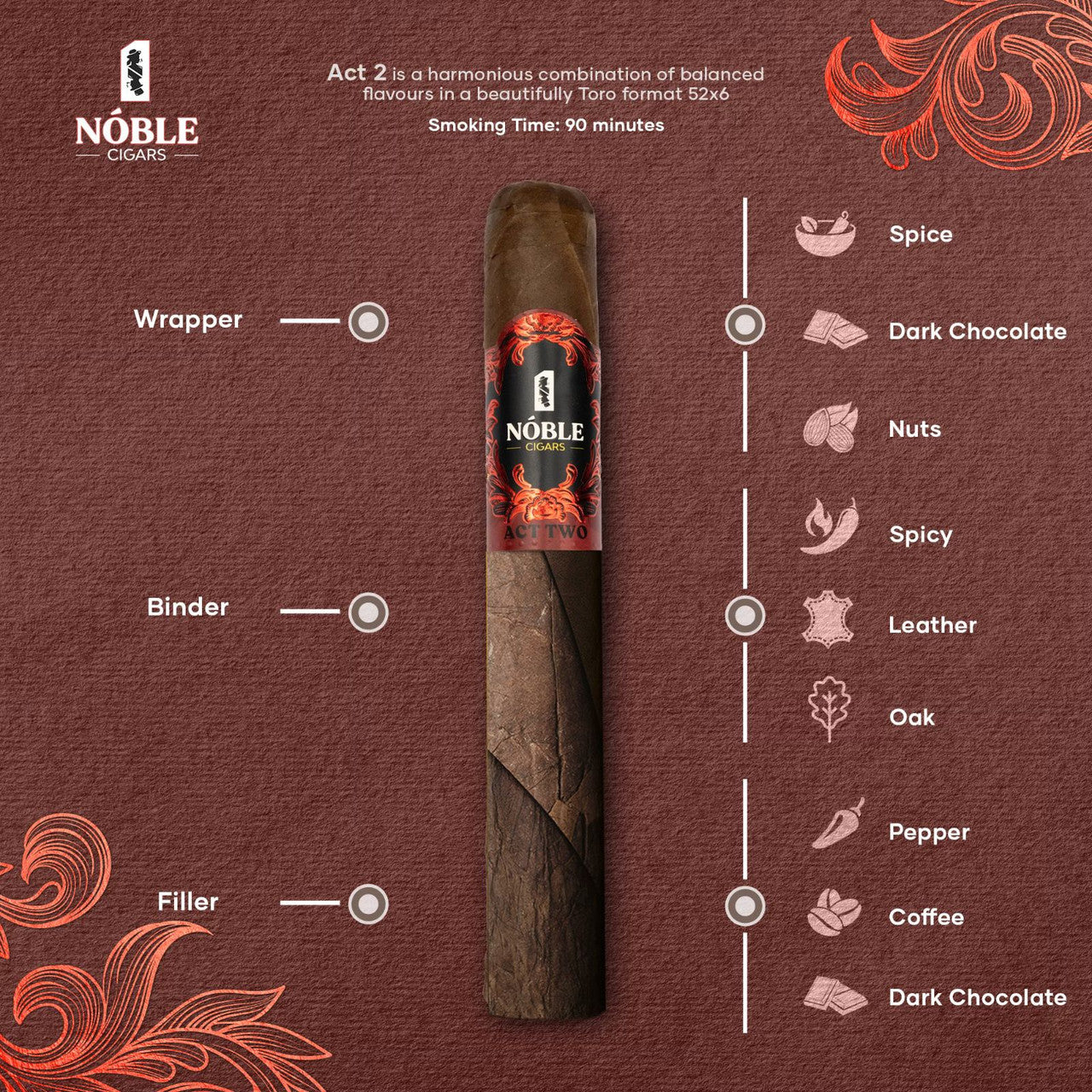 Noble Cigars Act Two